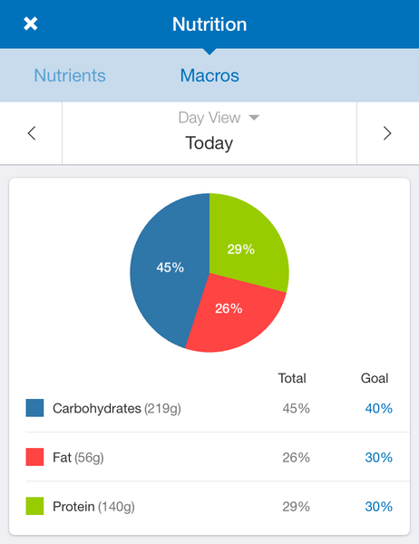 Macfitness - Macros Only Package